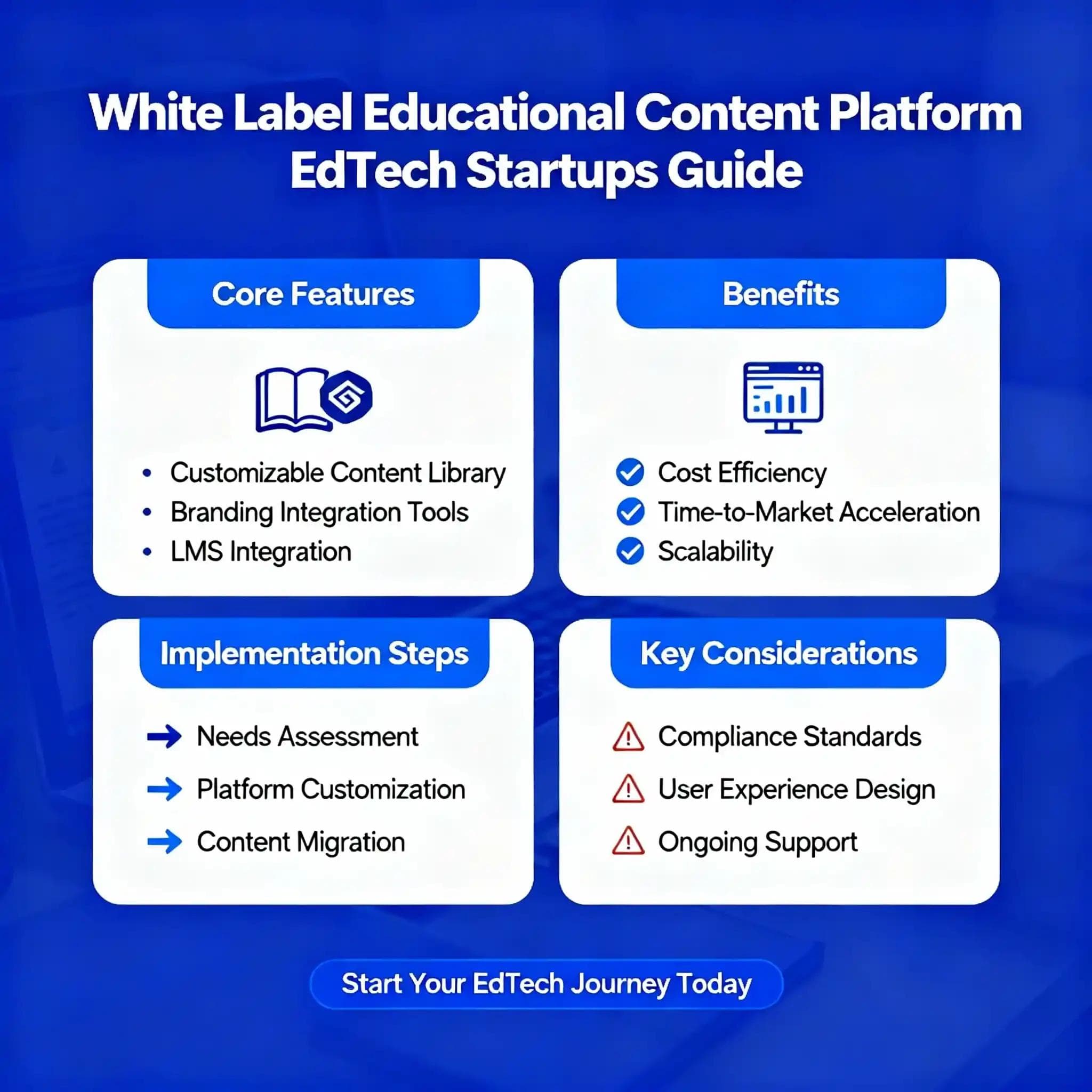 White-Label Educational Content: Complete Guide for EdTech Startups